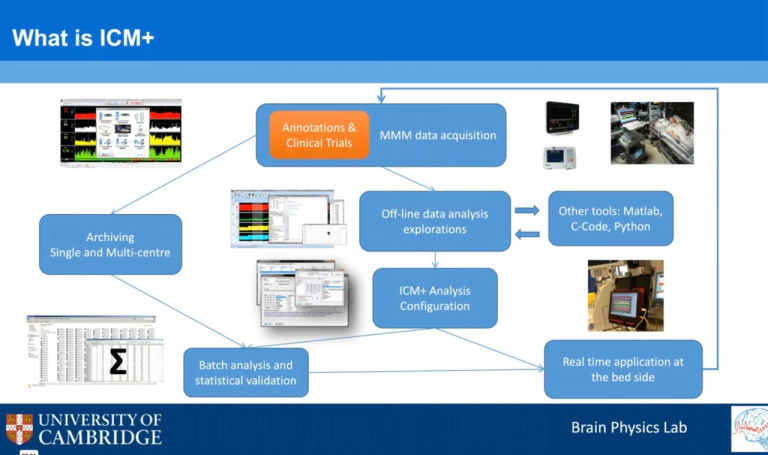 Lecture 27: ICM+ - Software for Brain Monitoring